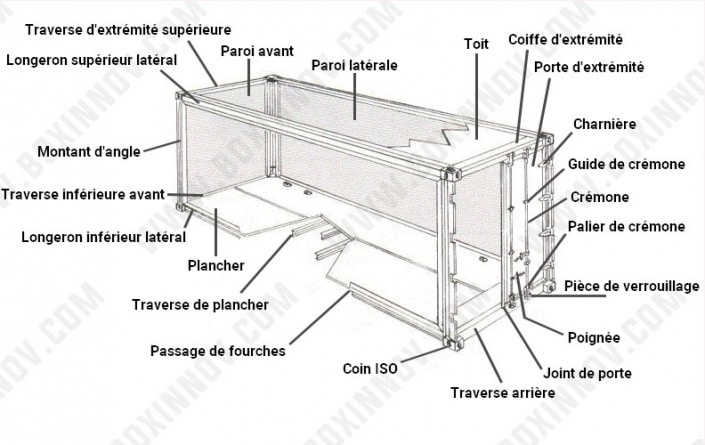 Composition D Un Container Maritime Et Utilit Des Composants Boxinnov