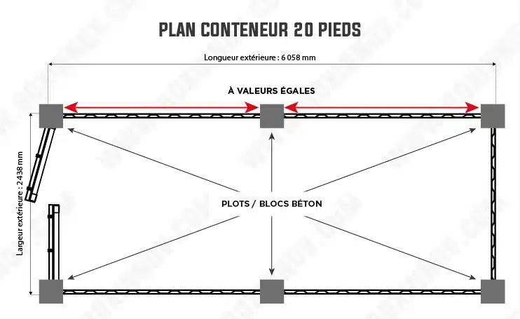 schéma plot bloc béton